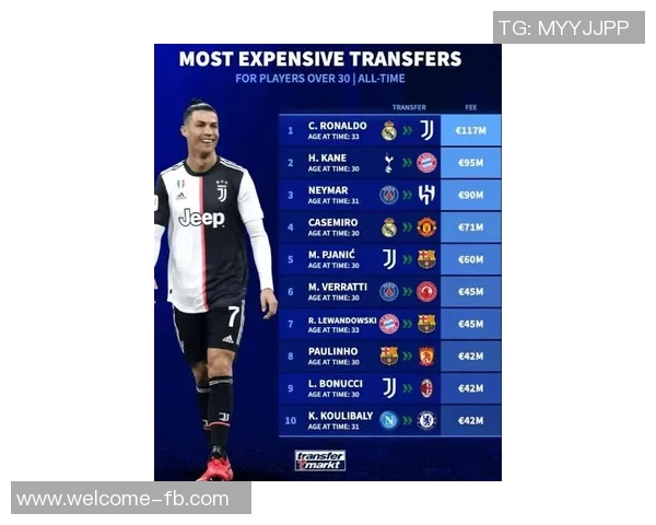 德转球员页面九月热度榜揭晓C罗领衔埃德森紧随其后梅西位列第七