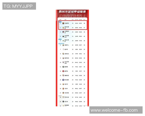 上赛季西甲仅六名球员进球超过25个小蜘蛛成为最新一位加入者