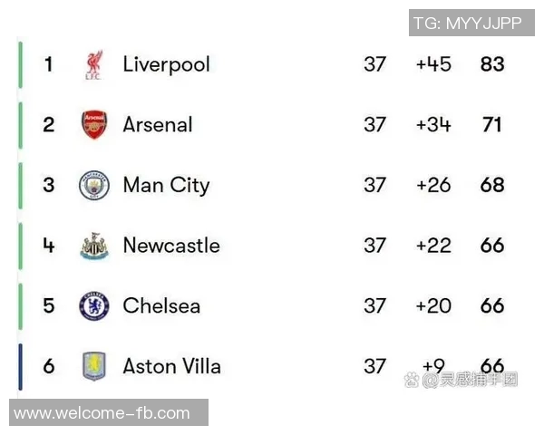 英超争五激烈对决曼联维拉同积51分切尔西利物浦紧追其后积48分 英超争五激烈对决曼联维拉同积51分切尔西利物浦紧追其后积48分