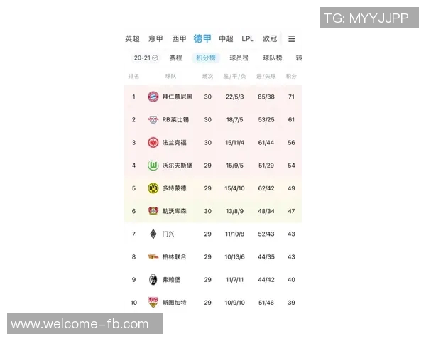 德甲积分榜动态拜仁16轮领先11分净胜球优势达37个 德甲积分榜动态拜仁16轮领先11分净胜球优势达37个